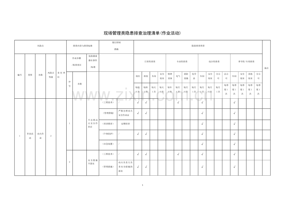 现场管理类隐患排查治理清单(作业活动).docx_第1页