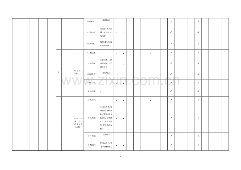 现场管理类隐患排查治理清单(作业活动).docx_第2页