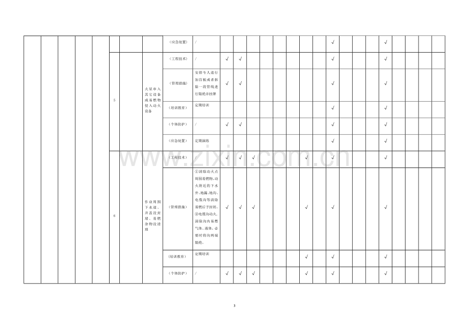 现场管理类隐患排查治理清单(作业活动).docx_第3页