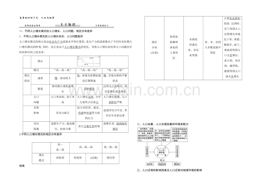 2021届高考地理二轮复习练习：高考倒计时8天-人口与城市.docx_第1页