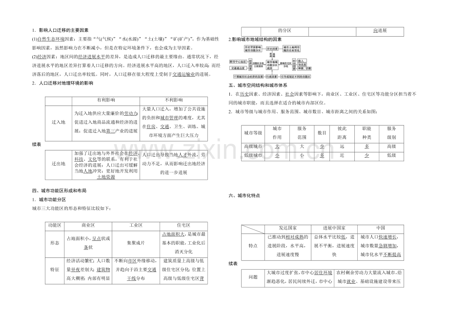 2021届高考地理二轮复习练习：高考倒计时8天-人口与城市.docx_第2页