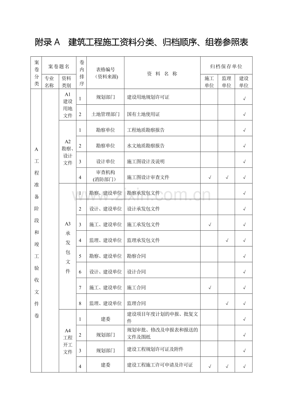 建筑工程施工资料分类、归档顺序、组卷参照表A.doc_第1页