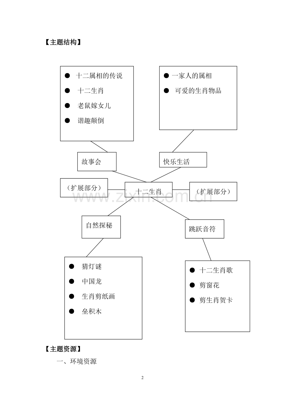 幼儿园十二生肖主题计划.doc_第2页