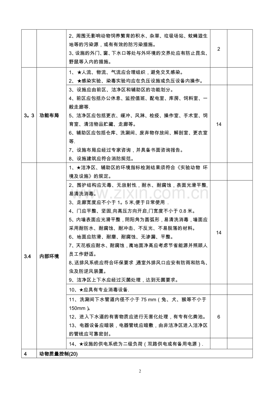 江苏省实验动物生产许可证申请现场考核表.doc_第2页