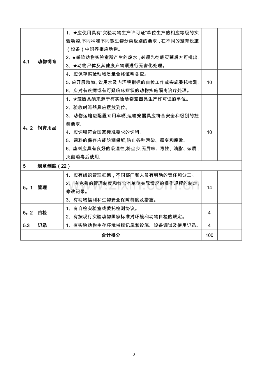 江苏省实验动物生产许可证申请现场考核表.doc_第3页