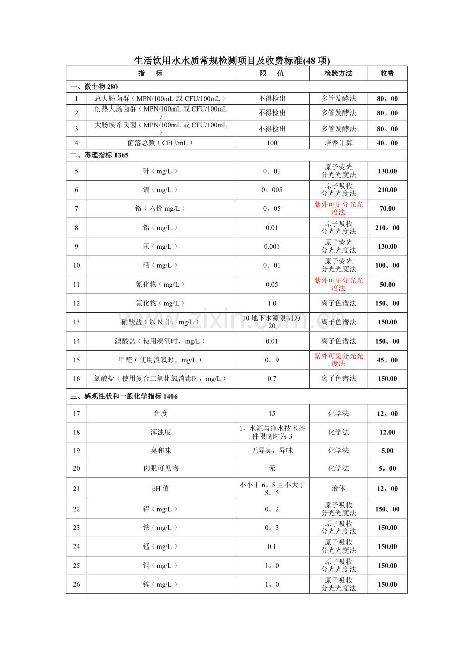 生活饮用水水质常规检测项目及收费标准(48项).doc_第1页