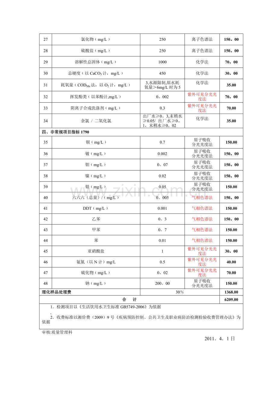 生活饮用水水质常规检测项目及收费标准(48项).doc_第2页