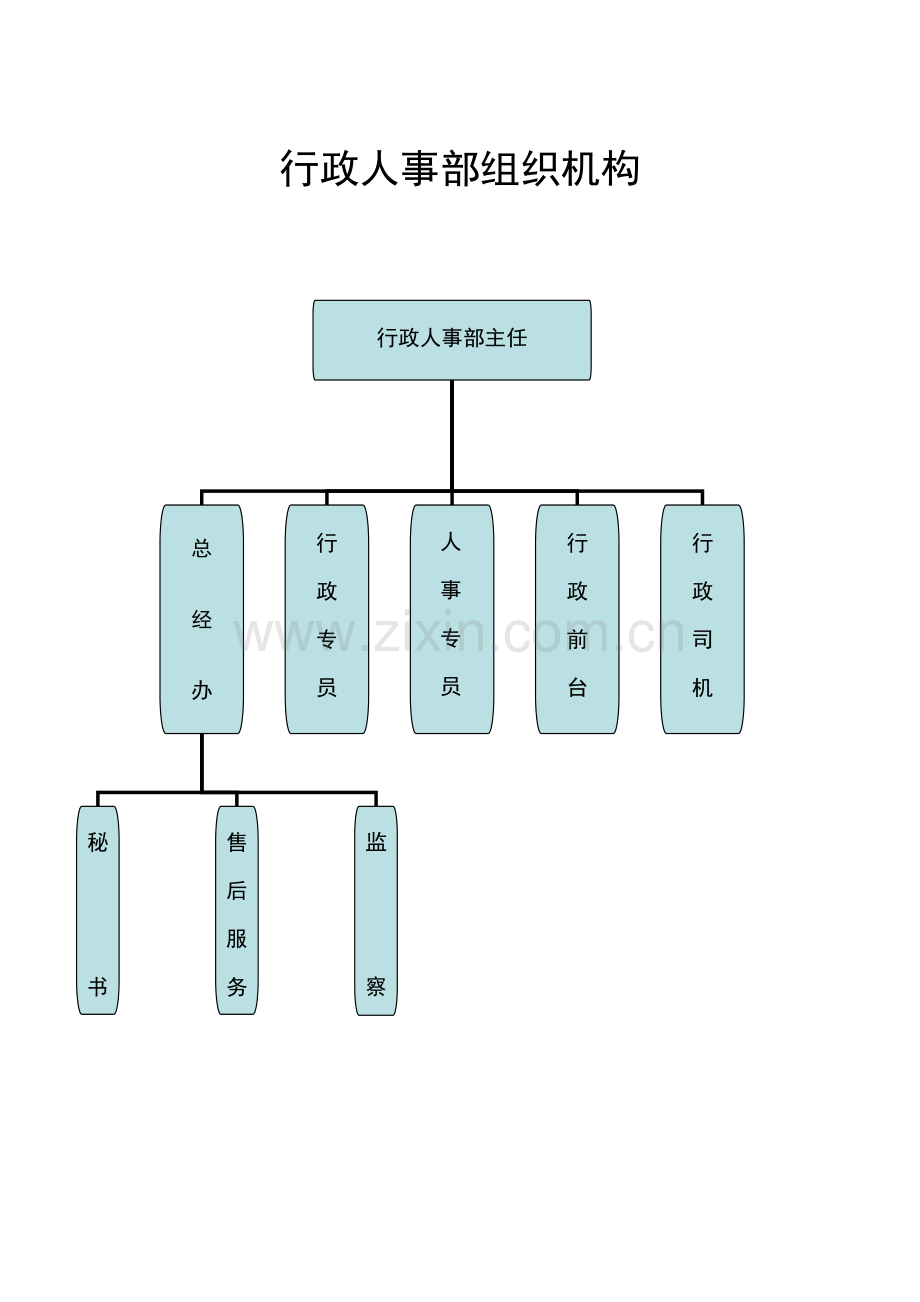 行政人事部组织机构及职责.doc_第1页