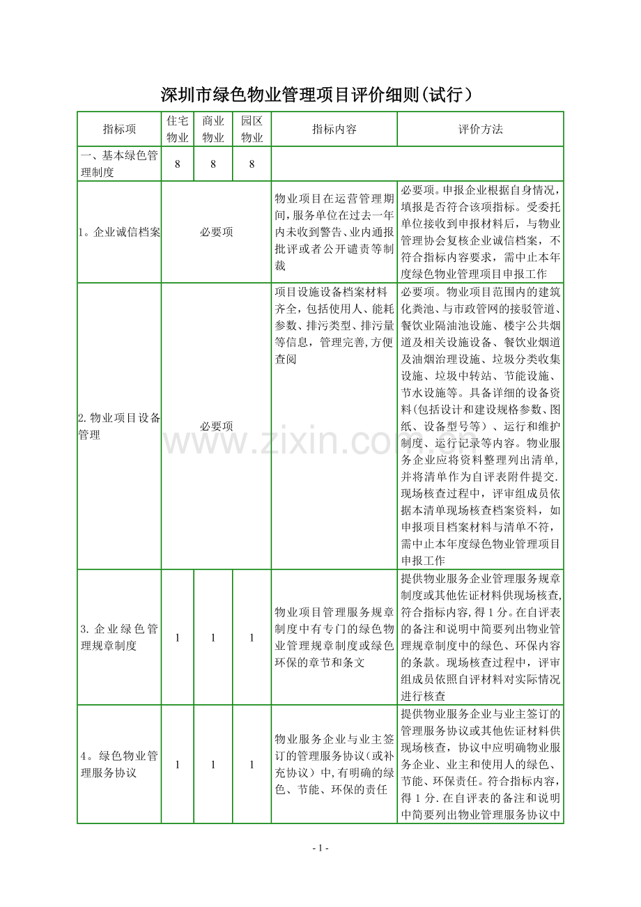 深圳绿色物业管理项目评价细则试行.doc_第1页