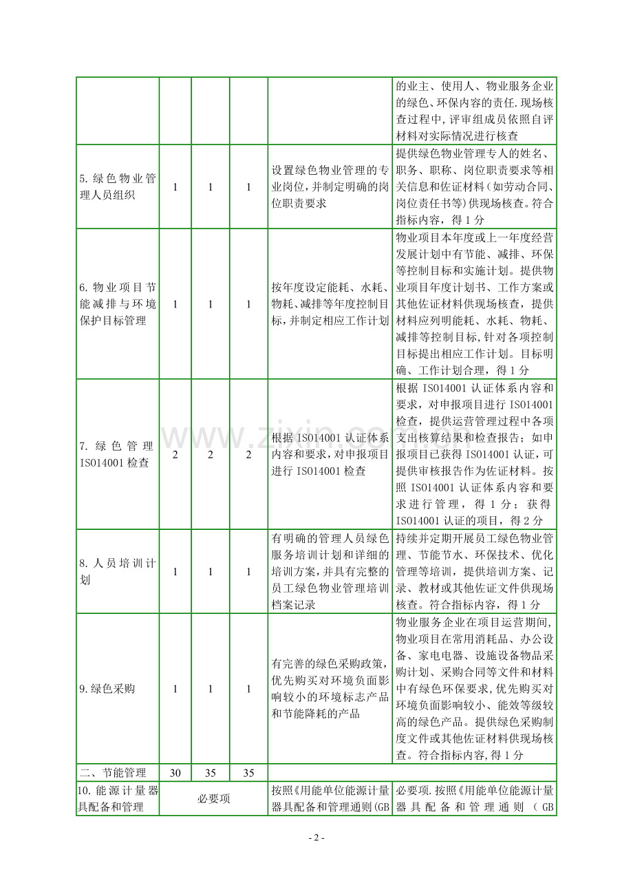 深圳绿色物业管理项目评价细则试行.doc_第2页