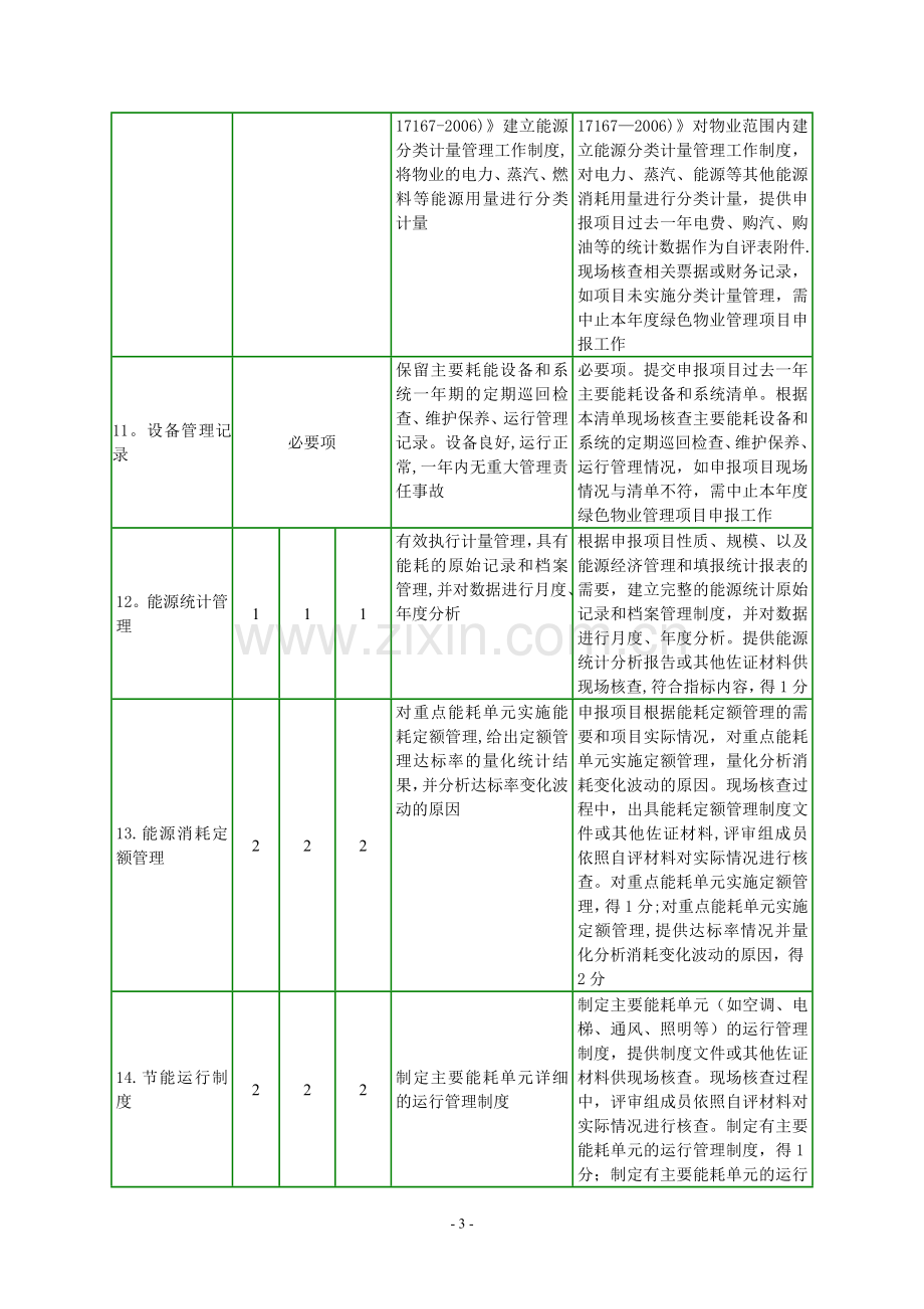 深圳绿色物业管理项目评价细则试行.doc_第3页