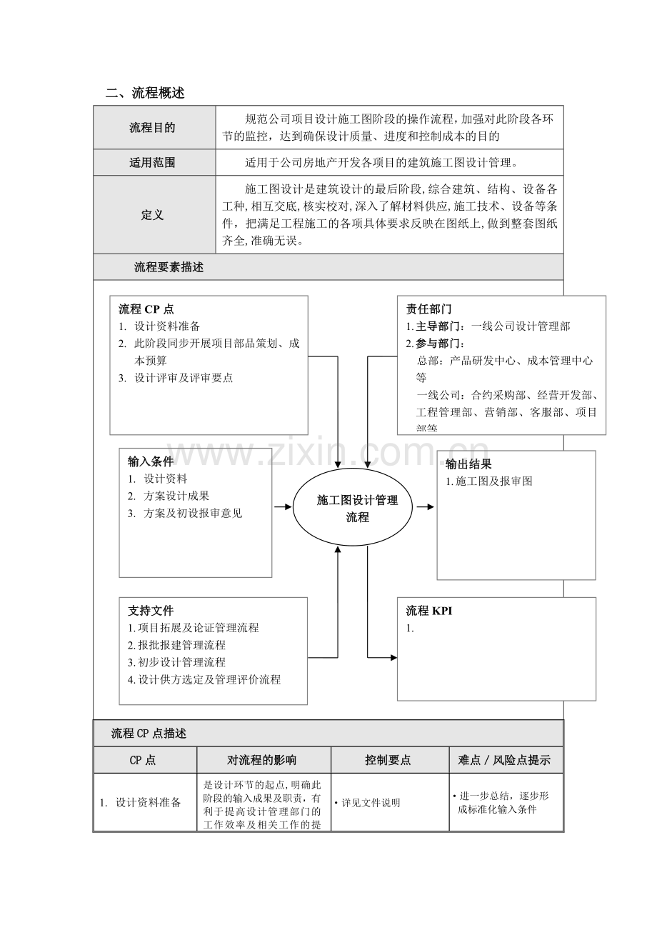 万科施工图设计管理流程及设计任务书.docx_第3页