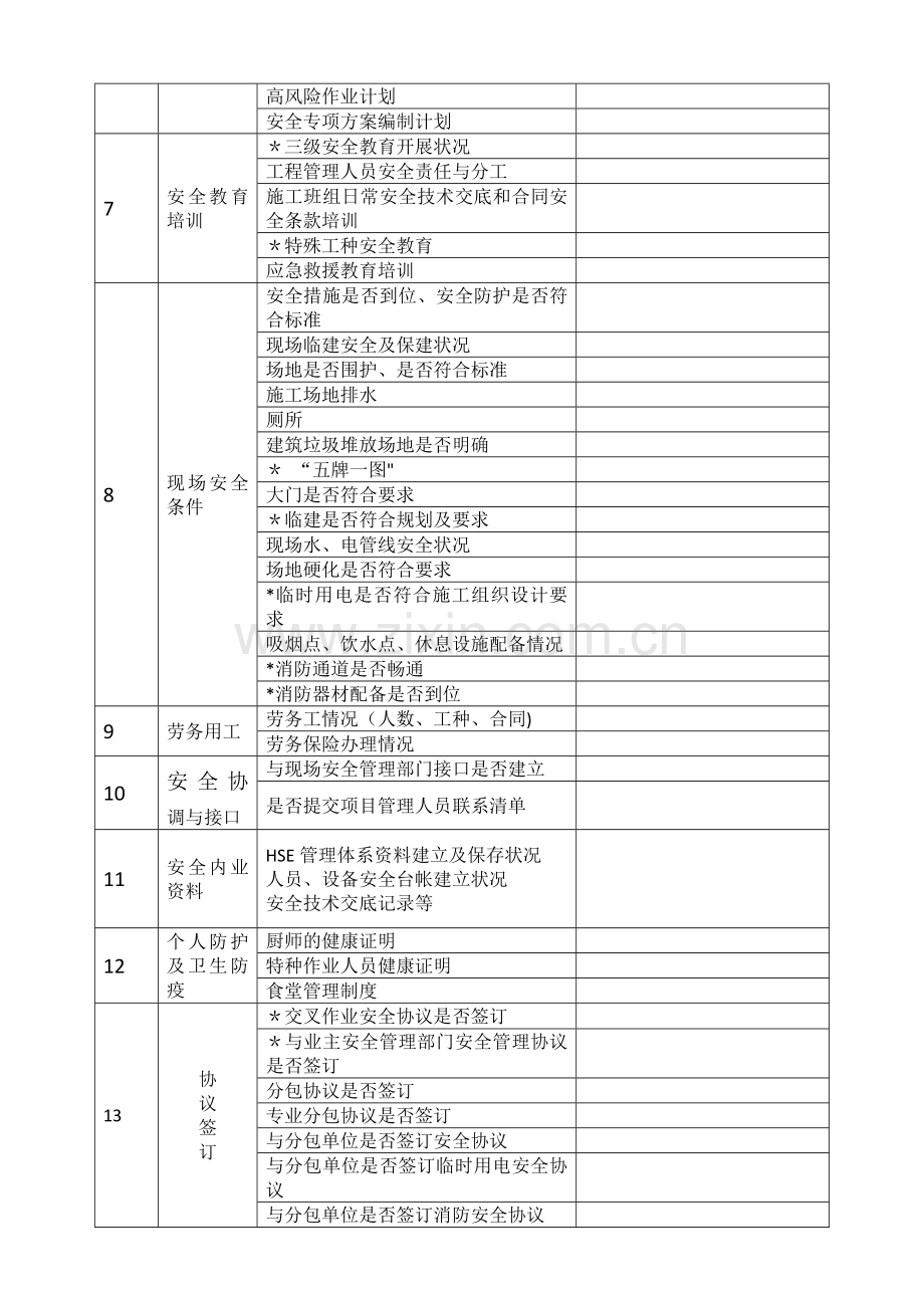 开工前安全检查表.doc_第2页