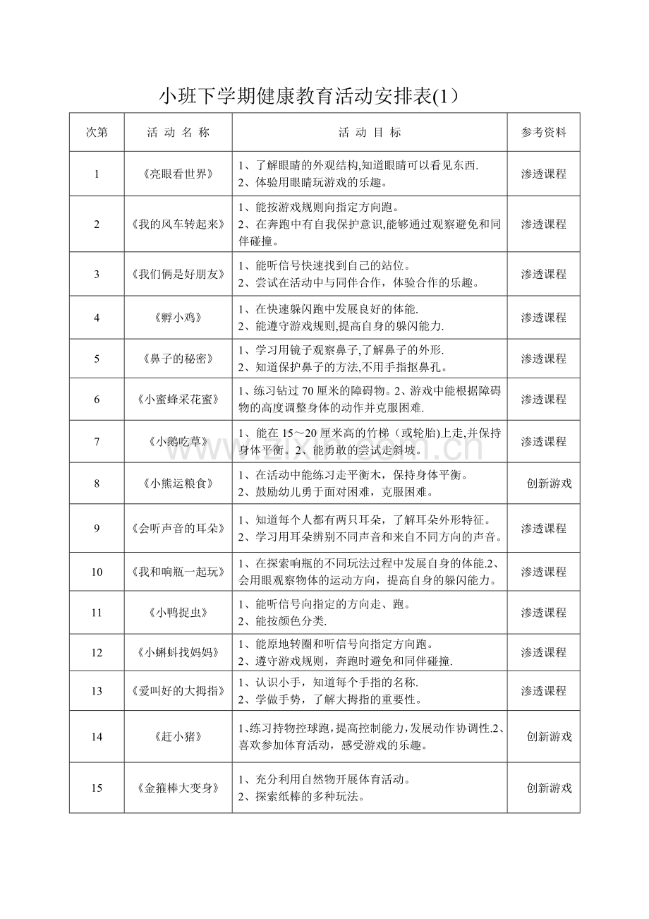 小班下学期健康教育活动安排表新.doc_第1页