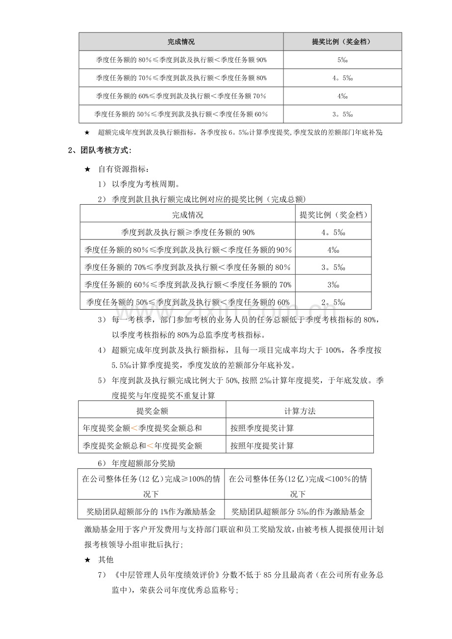 绩效考核方案-销售总监.doc_第2页