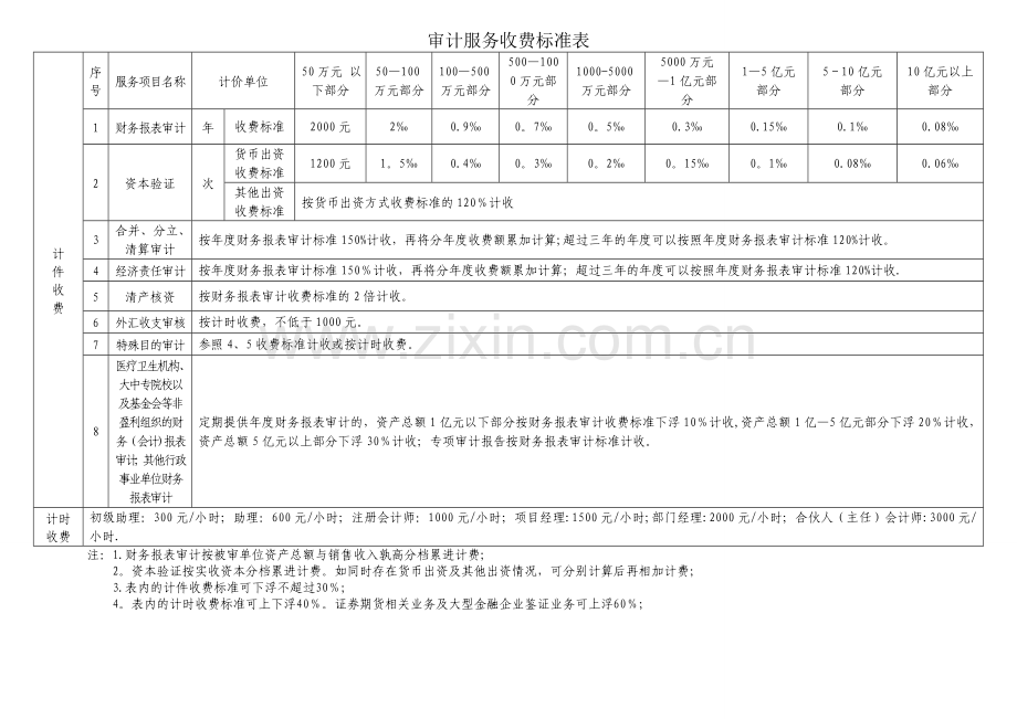 审计服务收费标准表.doc_第1页