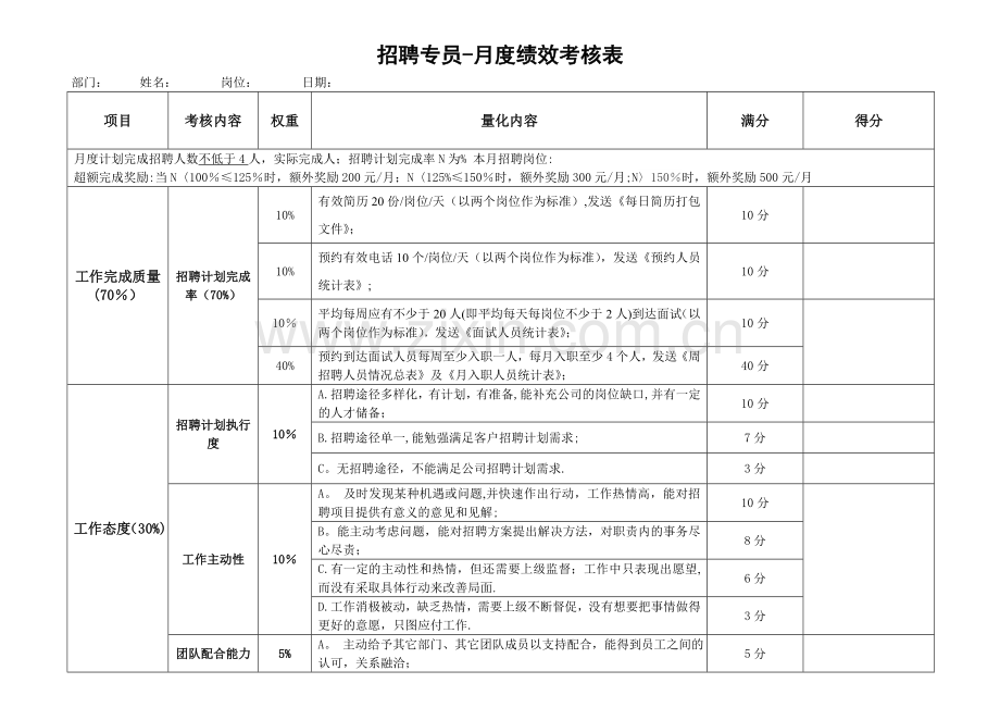 招聘专员绩效考核表---模板-专员.doc_第1页