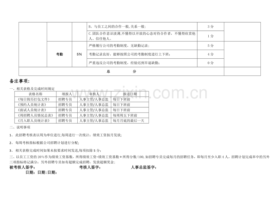 招聘专员绩效考核表---模板-专员.doc_第2页