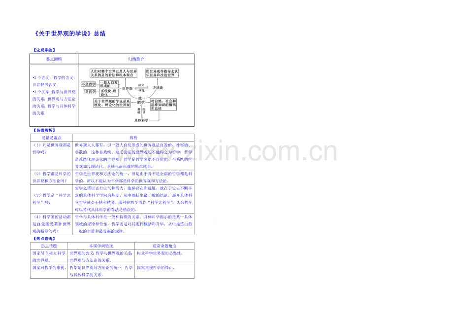【2021春备课】高中政治四步教学法(人教版-必修4)：1.2-关于世界观的学说-第4步-结.docx_第1页