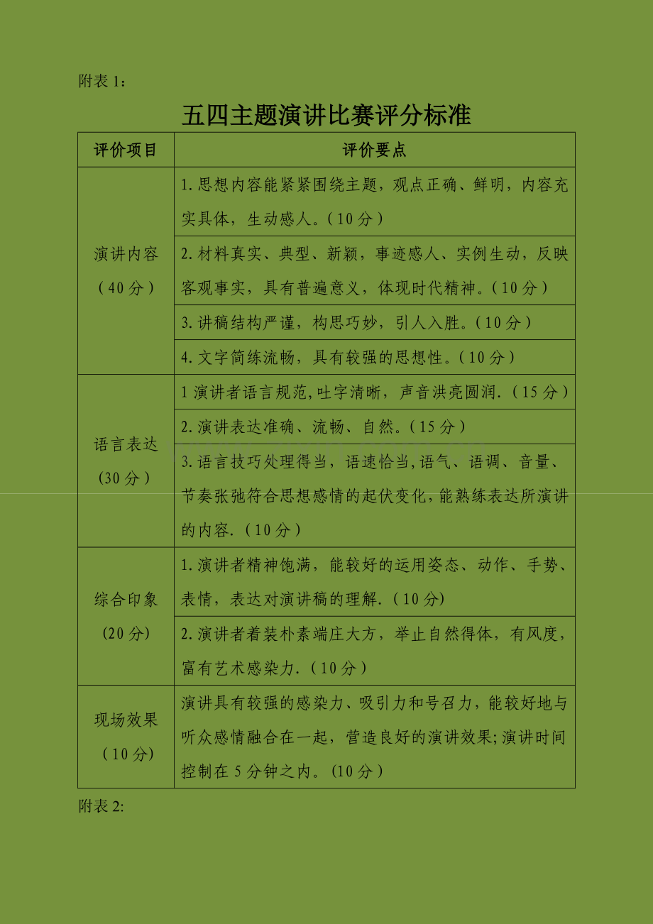 演讲比赛评分标准及评分表-竞赛评分标准表.doc_第1页