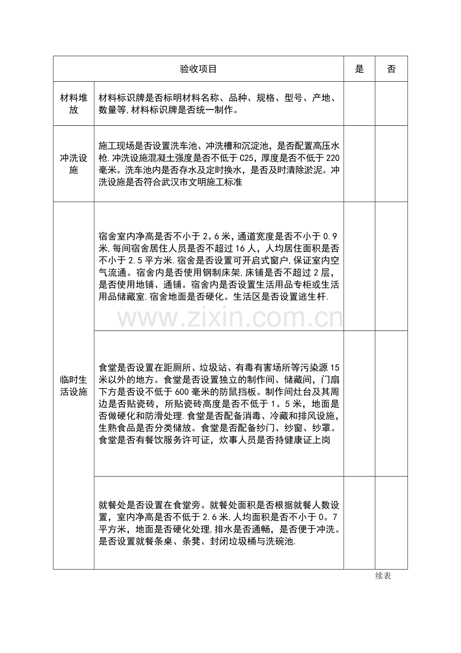 文明施工设施验收单.doc_第2页