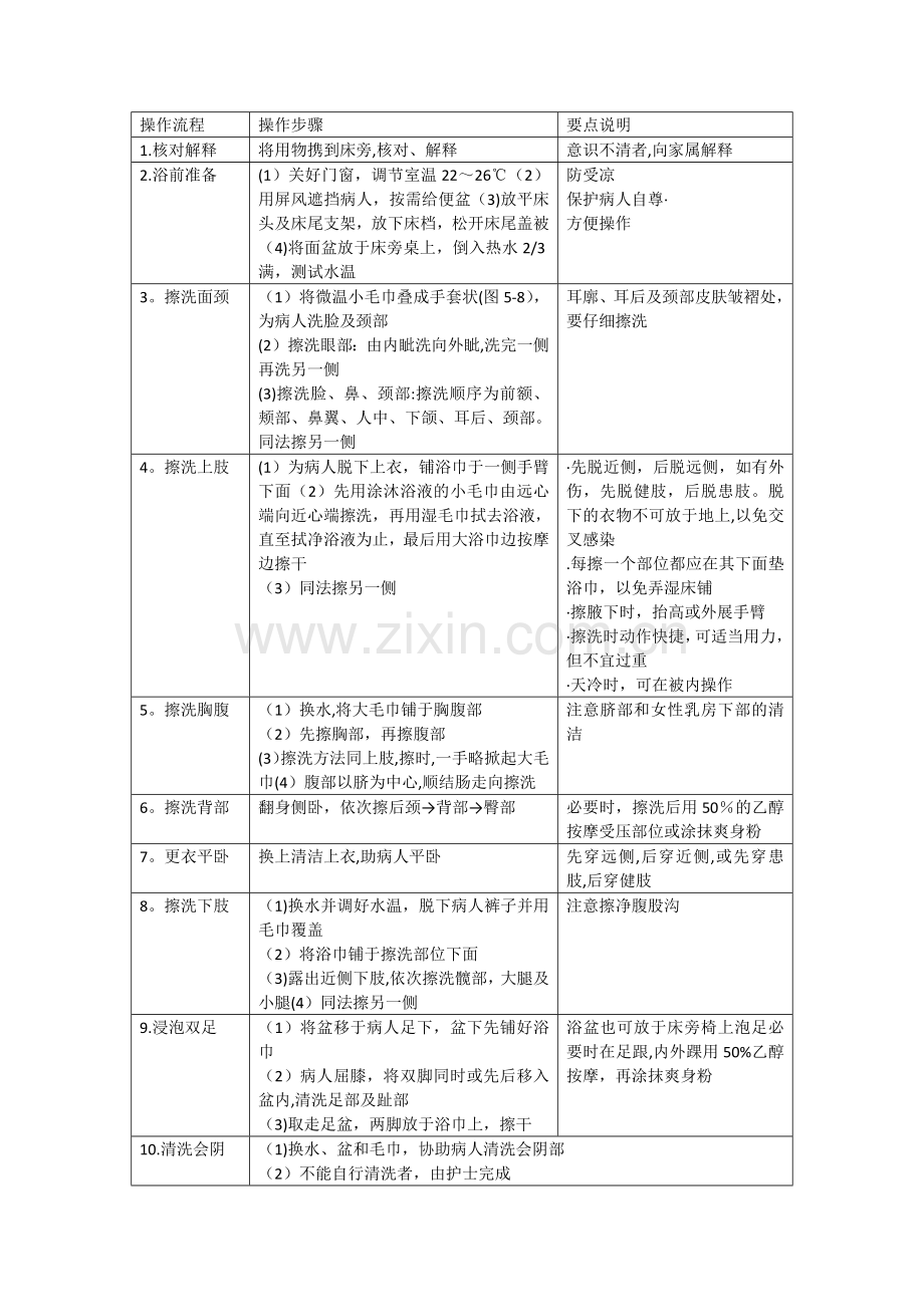 护理操作床上擦浴的流程和步骤.doc_第1页