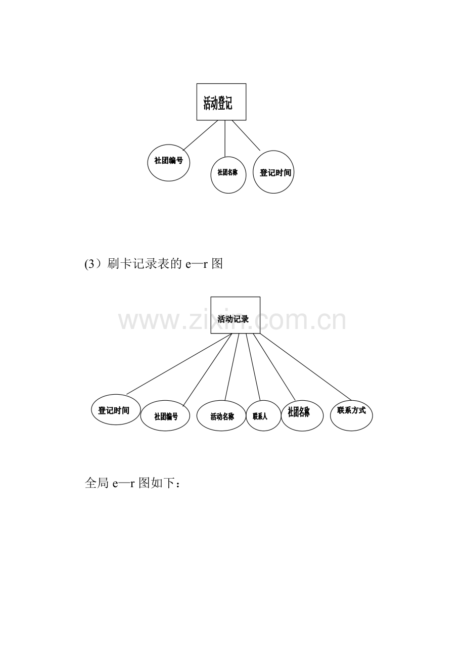 考勤管理系统数据库设计.doc_第3页