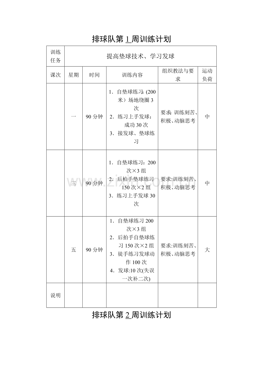 排球队第------周训练计划.doc_第1页