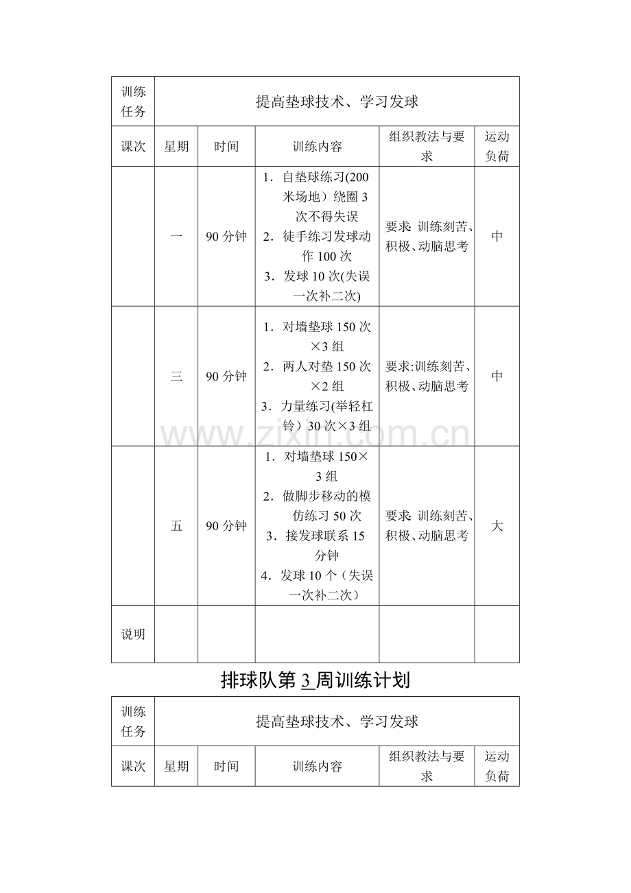 排球队第------周训练计划.doc_第2页