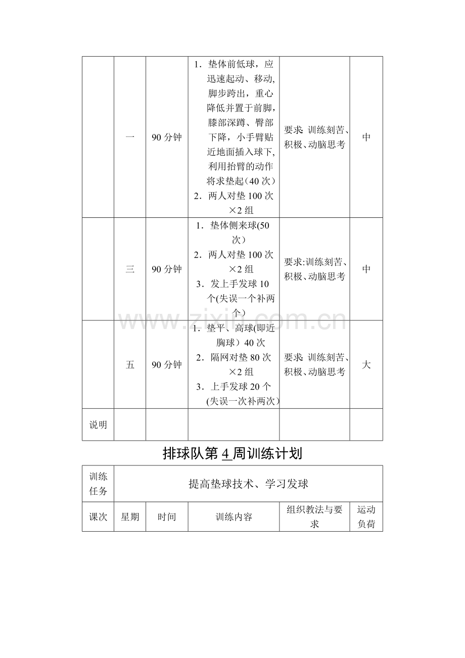 排球队第------周训练计划.doc_第3页