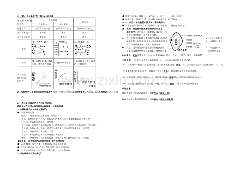 2013—2020学年高一生物(苏教版)必修一复习提纲.docx_第2页