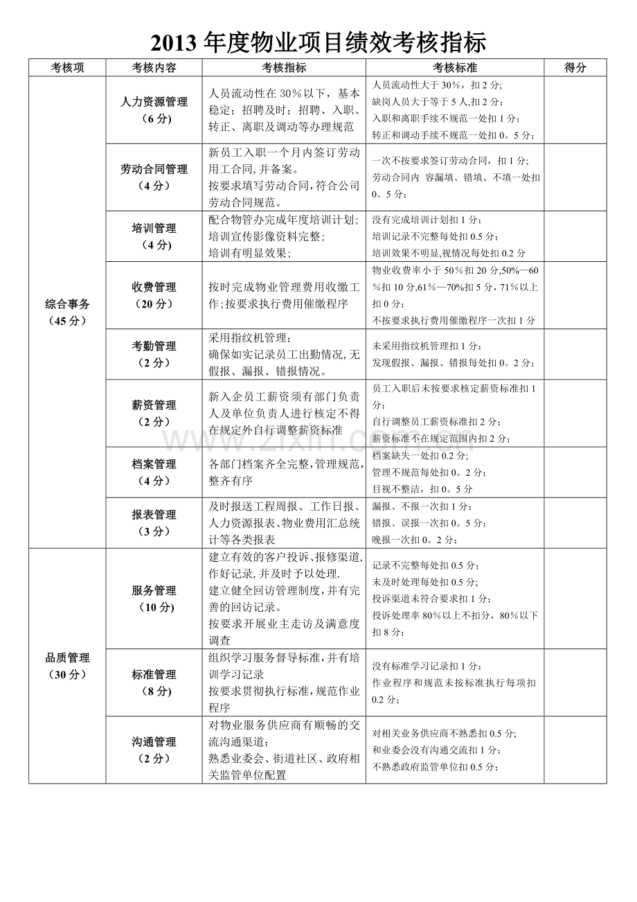 物业公司考核指标.doc_第1页