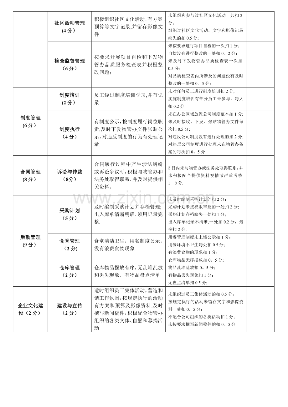 物业公司考核指标.doc_第2页