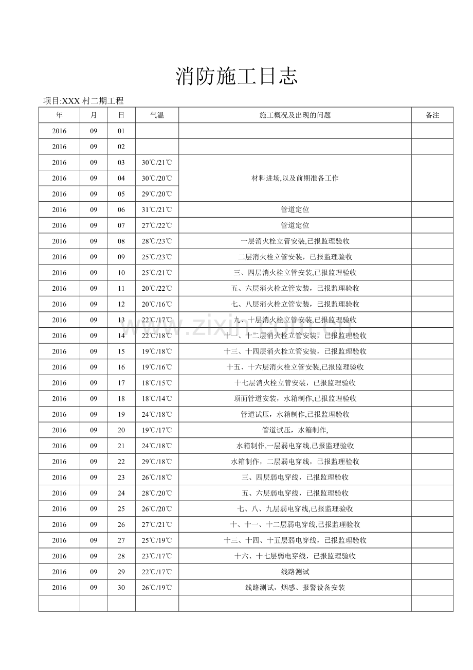 消防施工日志.doc_第1页