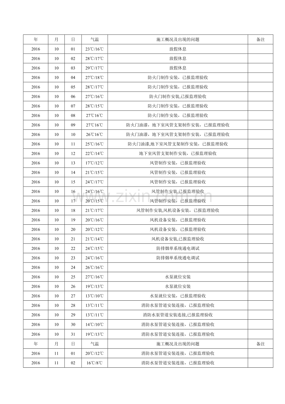 消防施工日志.doc_第2页