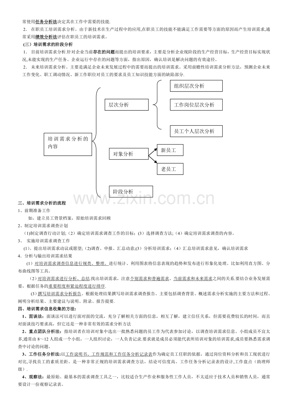 人力资源管理师-第三讲-人力资源的培训与开发.doc_第3页