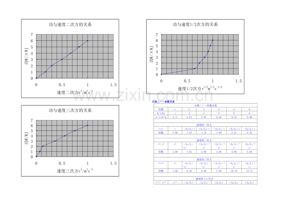 【同步备课】2020年高中物理教学设计(新人教必修二)7.6《实验：探究功与物体速度变化的关系》1.docx_第3页