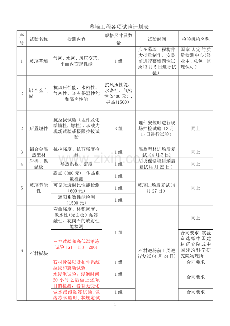 幕墙工程各项试验计划表.doc_第1页