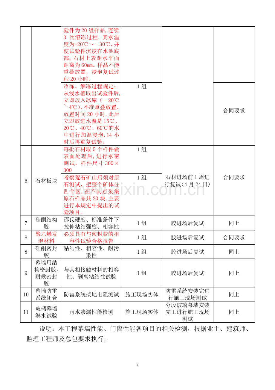 幕墙工程各项试验计划表.doc_第2页