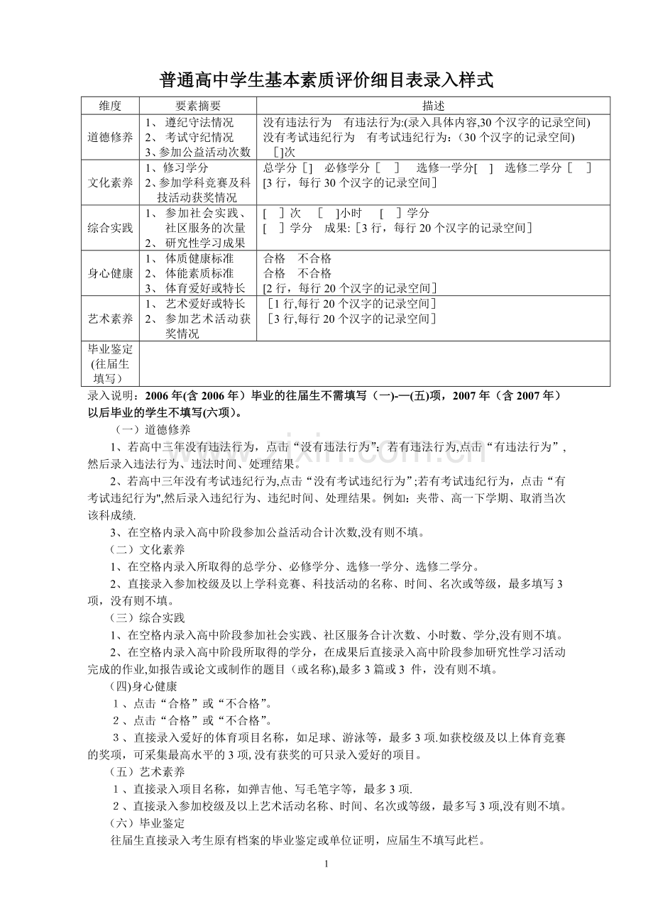 普通高中综合素质评价表.doc_第1页