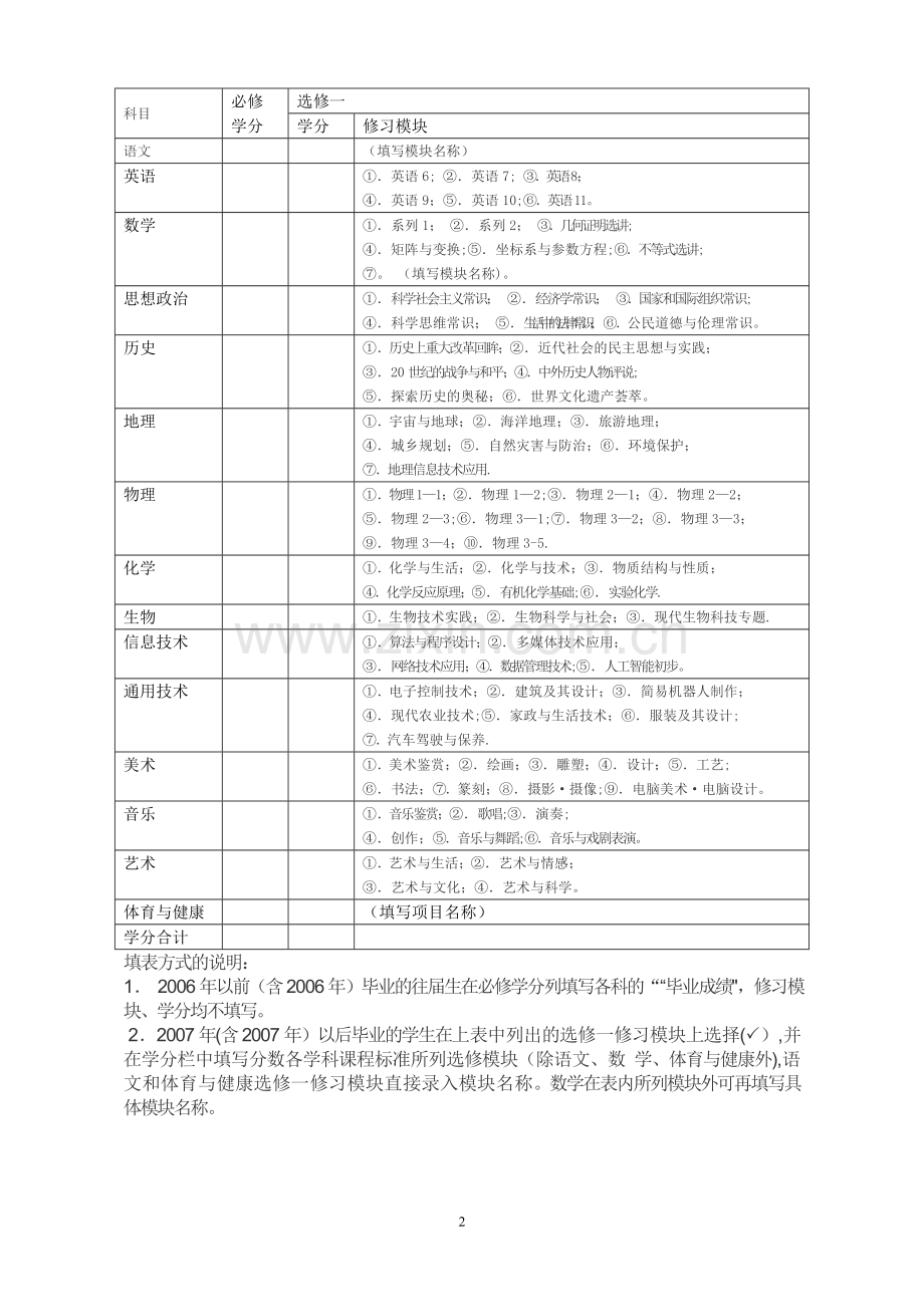 普通高中综合素质评价表.doc_第2页