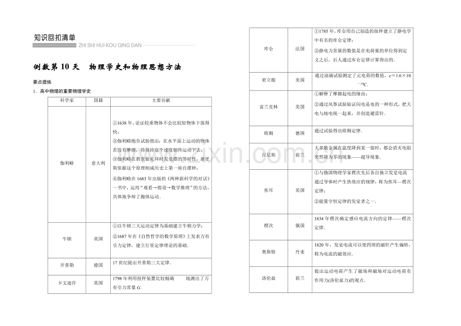 2021届高考物理(江苏专用)二轮倒数第10天强化练-倒数第10天.docx_第1页