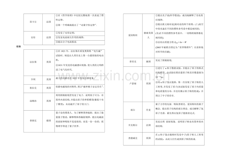 2021届高考物理(江苏专用)二轮倒数第10天强化练-倒数第10天.docx_第2页