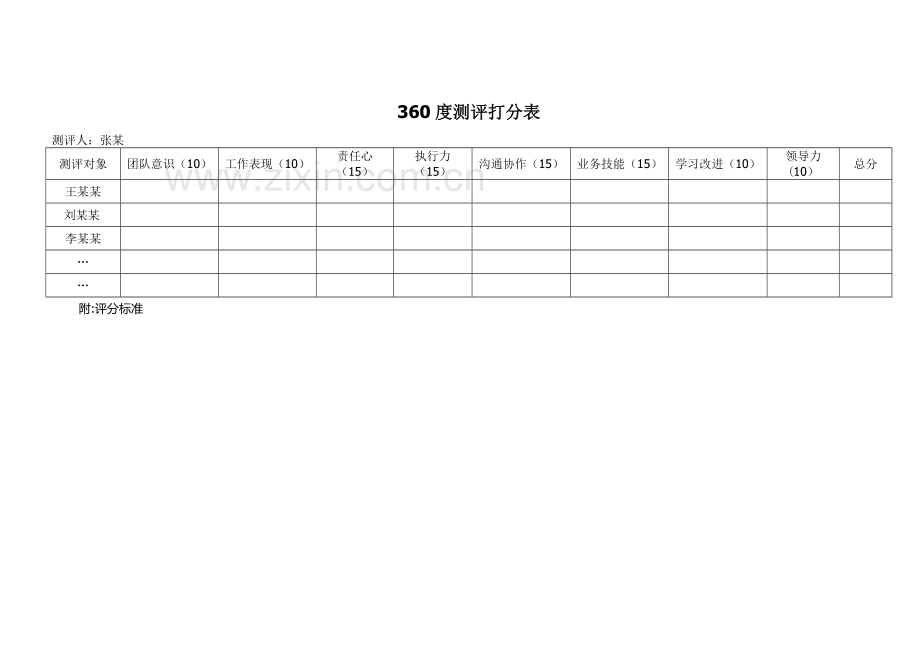 管理人员岗位胜任力360度测评方案.doc_第3页