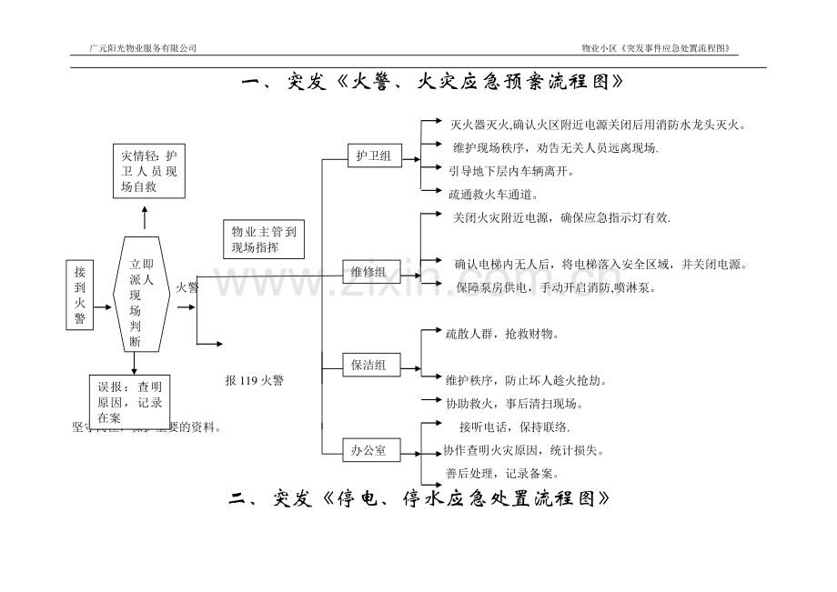 火警、火灾应急预案流程图.doc_第1页