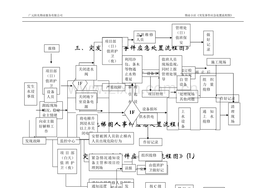 火警、火灾应急预案流程图.doc_第2页