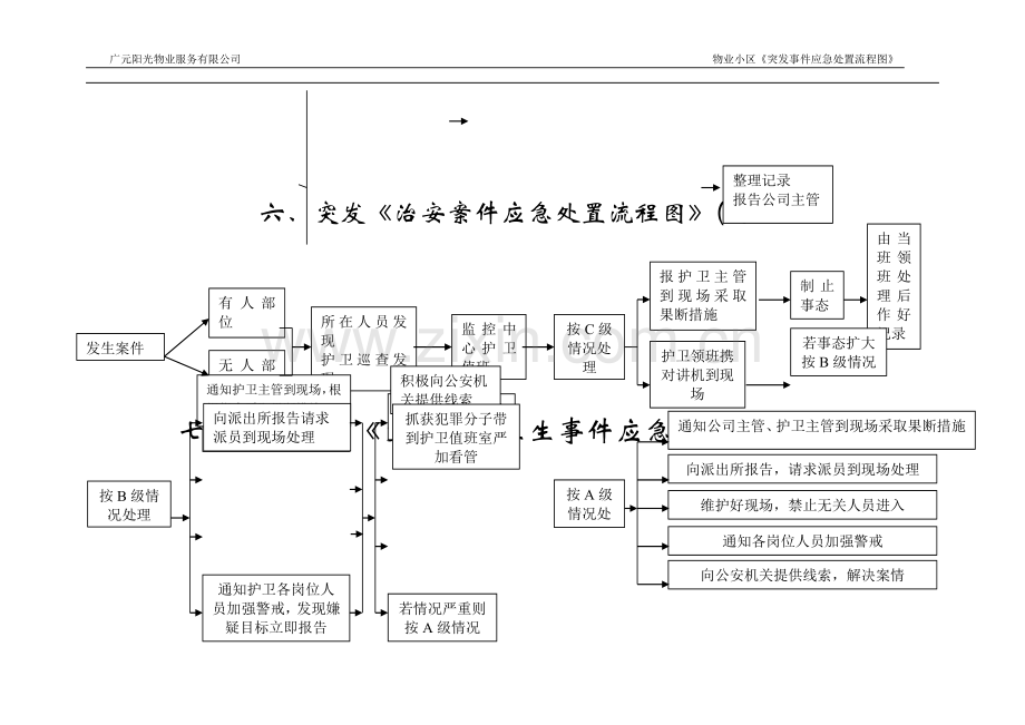 火警、火灾应急预案流程图.doc_第3页