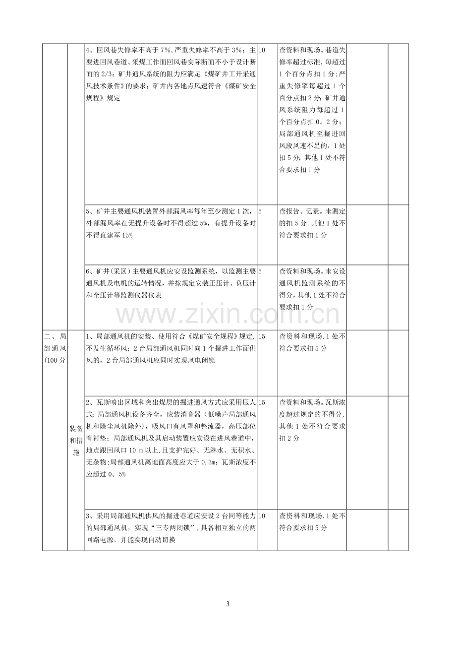 木兰煤矿安全质量标准化评分表.doc_第3页