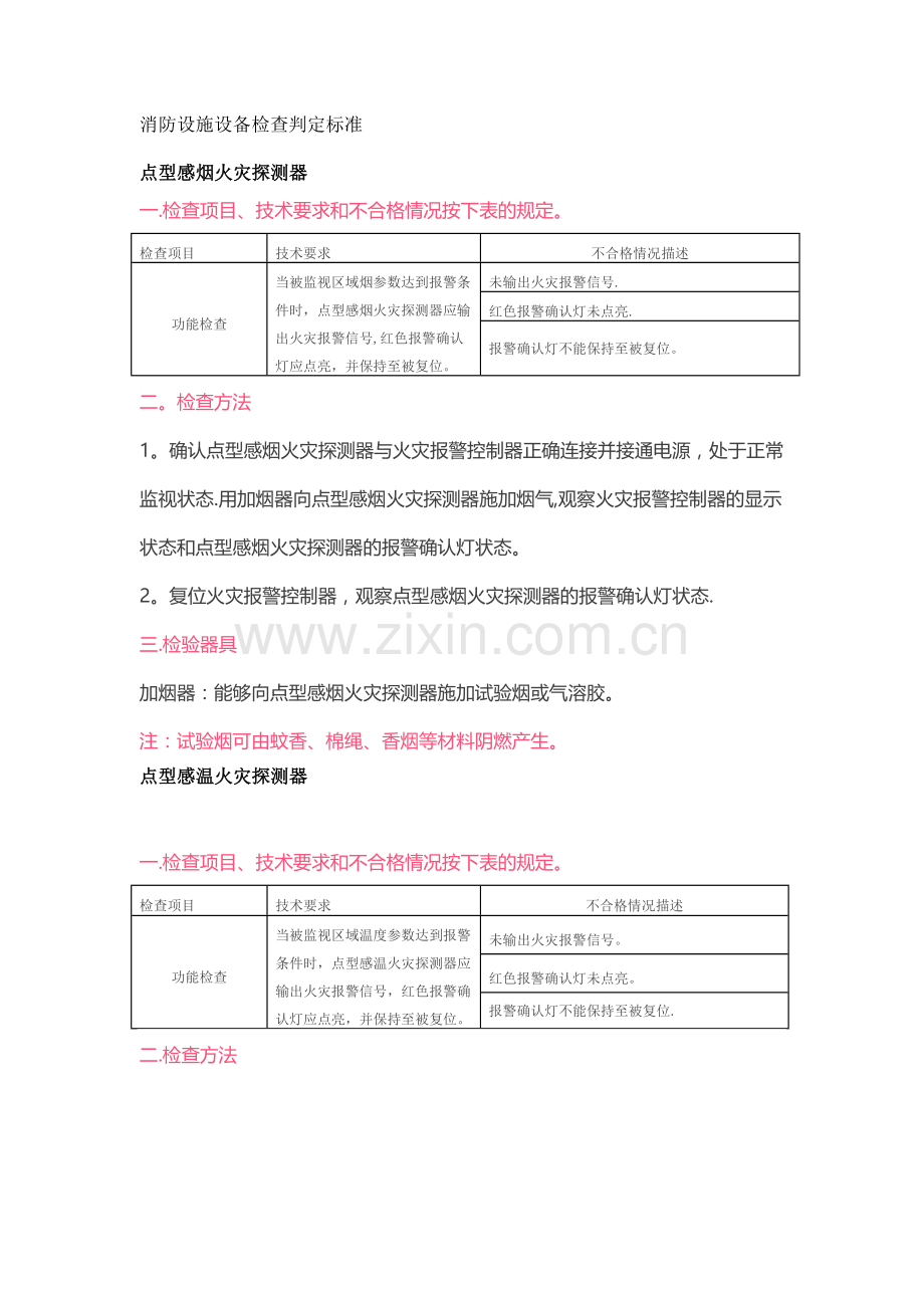 消防设施设备检查判定标准.doc_第1页