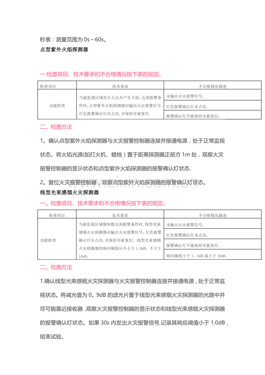 消防设施设备检查判定标准.doc_第3页